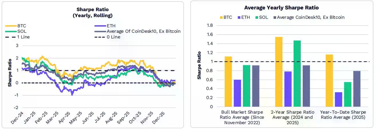 2026年ARK《Big Ideas》报告精选：大加速时代，看好比特币、代币化和DeFi应用