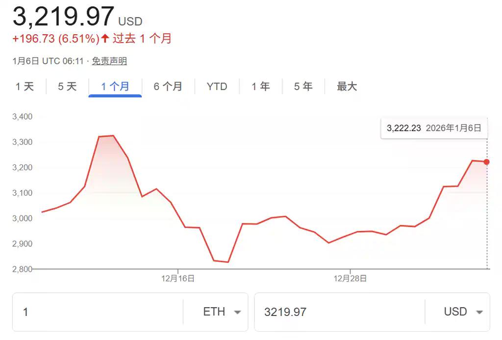 从技术到机构，以太坊2026的四大核心转折点解析