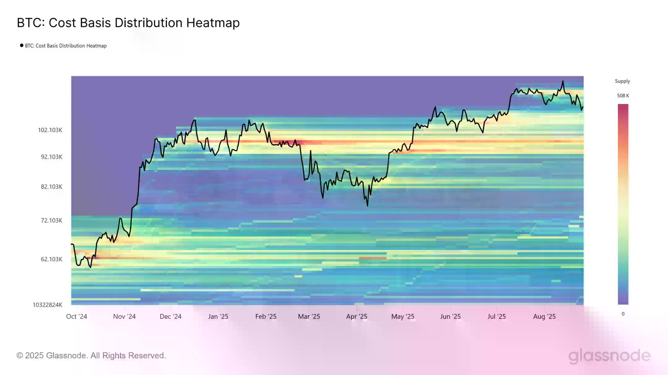Glassnode图表分析:比特币高点下跌近15000美金,短期市场底部会在哪里?