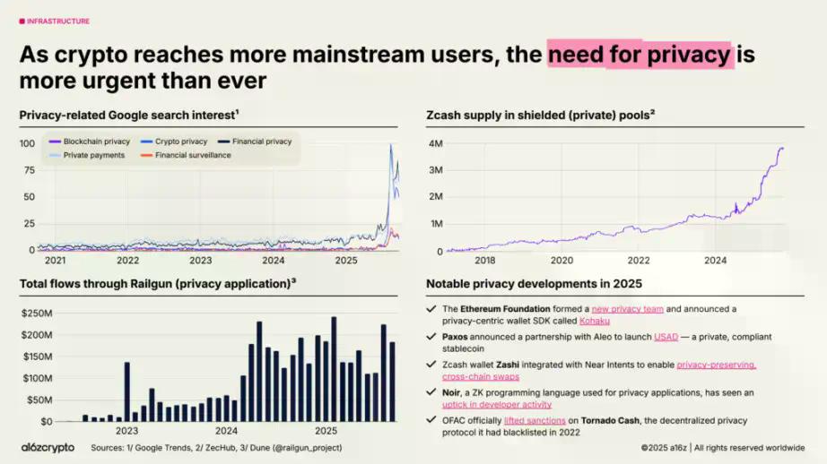 隐私赛道爆发，一文详解a16z连续领投两轮的隐私区块链Seismic