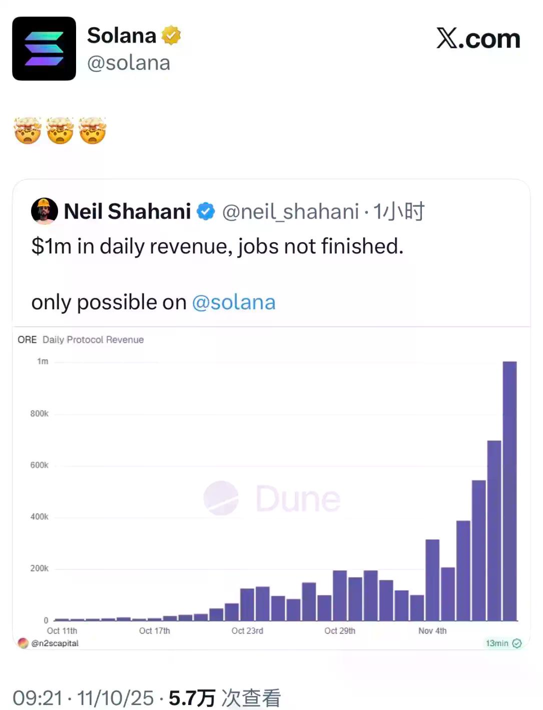 昔日神盘ORE回归:全新经济模型上线,单月涨超30倍