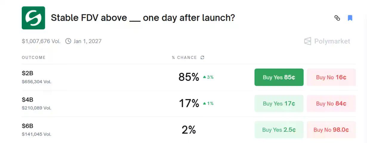 Stable今晚TGE，市场还会对稳定币公链叙事买账吗？