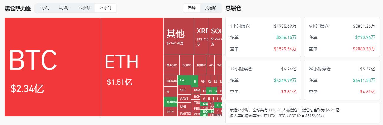 比特币升破112000美元，刷新历史新高！未来走势如何？