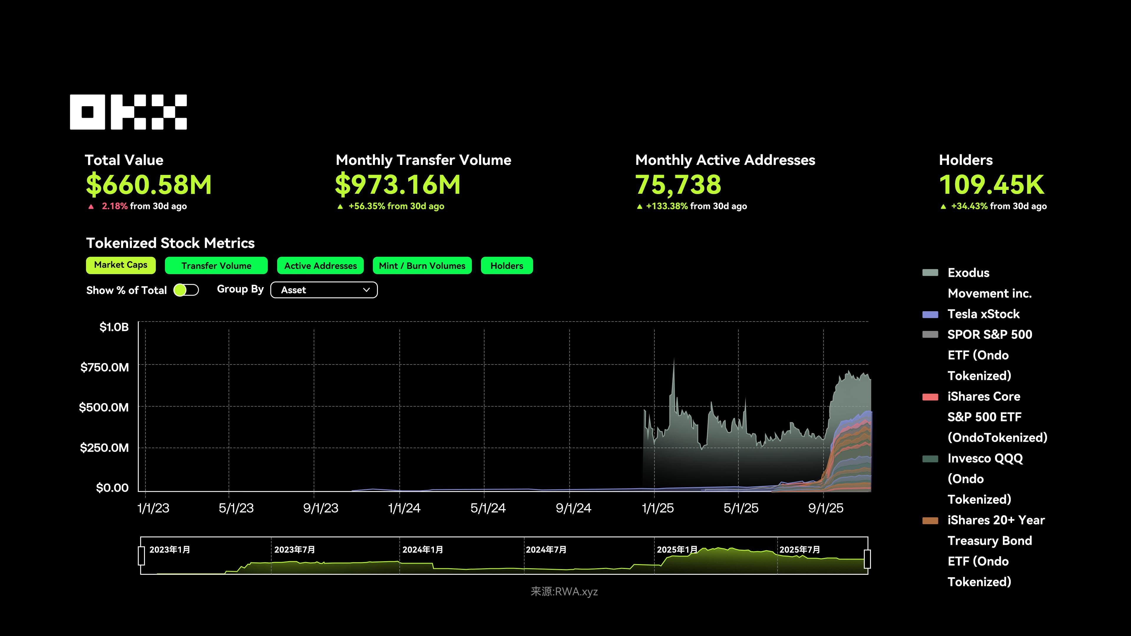 2025 RWA全景揭秘：黄金、股票、房产代币化背后的巨大投资潜力