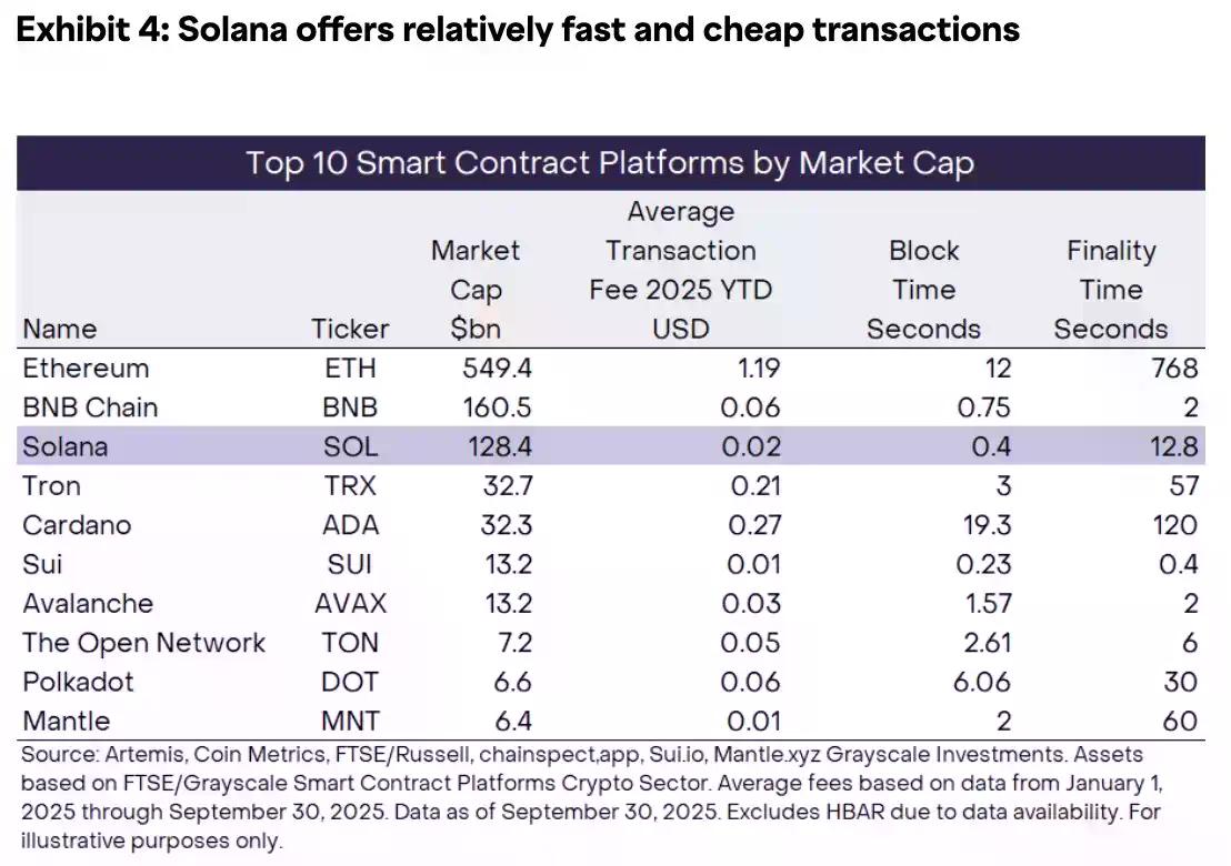 Solana的信仰危机:基本面无敌,为何价格却「躺平」?