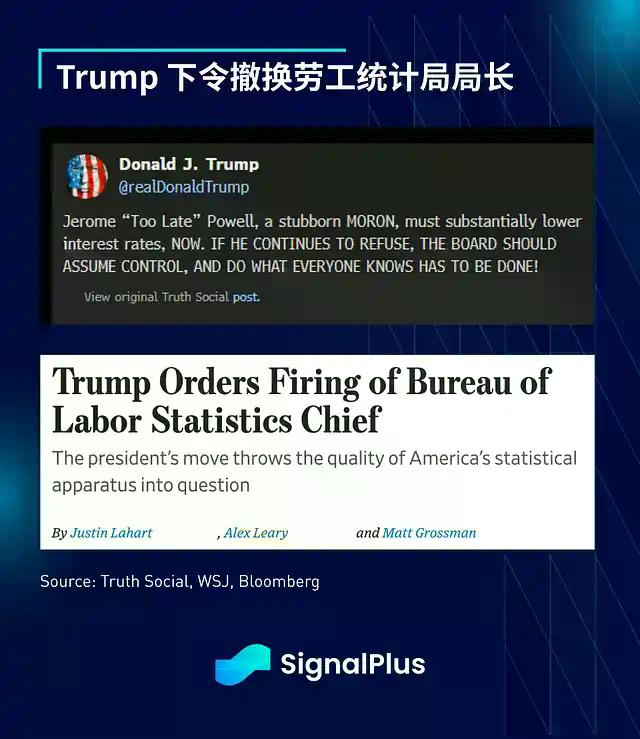 SignalPlus宏观分析：非农疲软引发连锁反应，市场走向新的拐点？