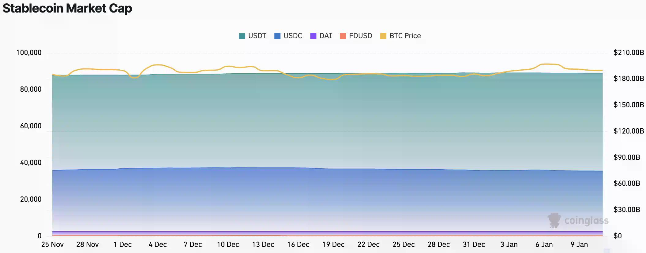 CoinW研究院周报（2026.1.5 - 2026.1.11期）