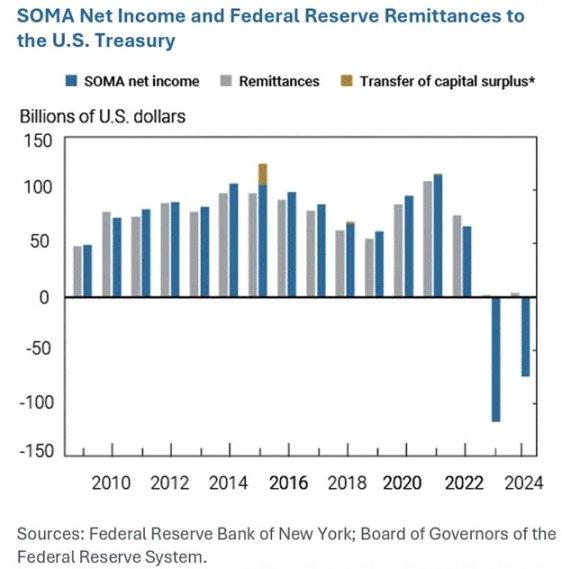 Arthur Hayes：美国稳定币「阳谋」揭秘，6.8 万亿资金如何成为国债市场的救命稻草？