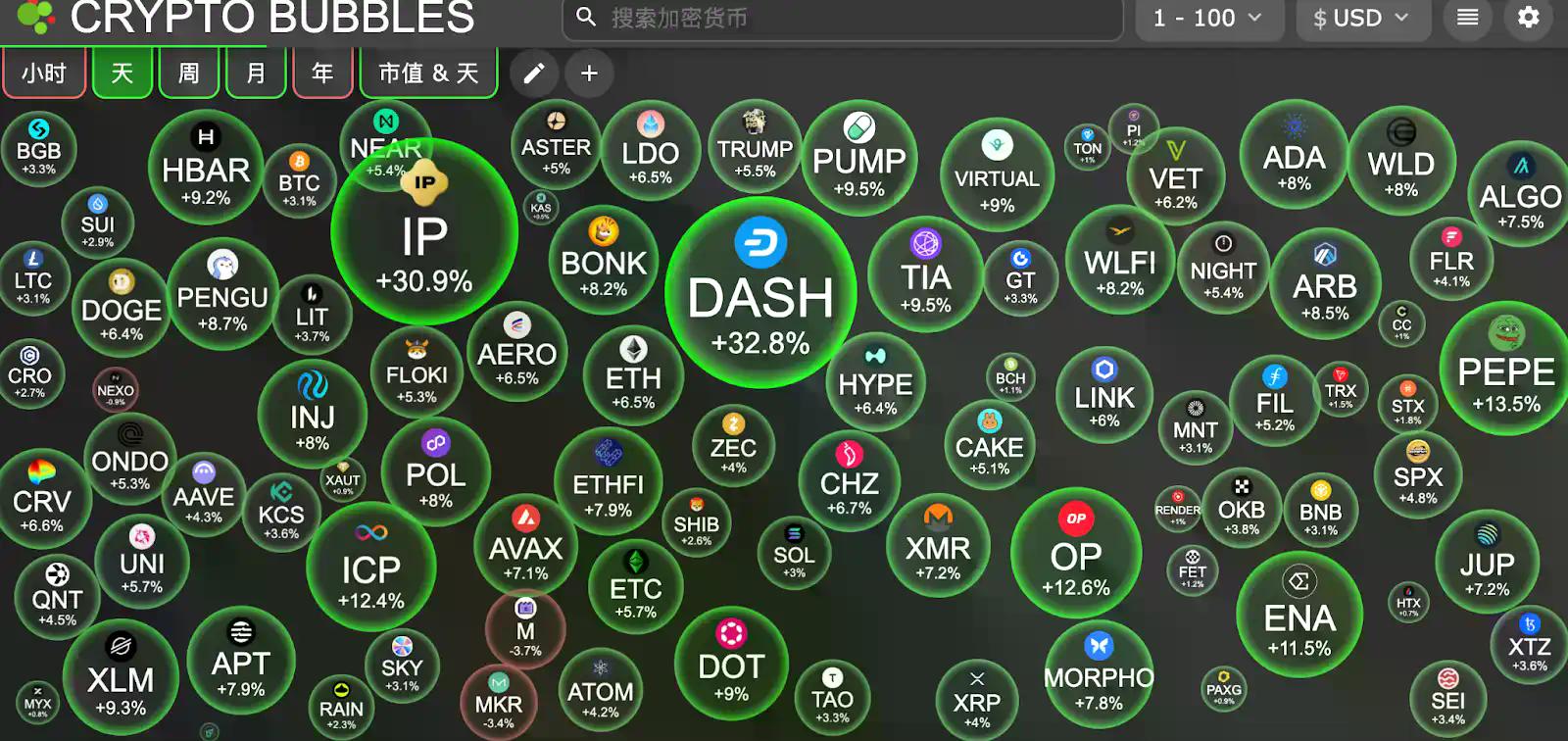 交易时刻：金银与A股共舞，BTC以94500为基上攻98000