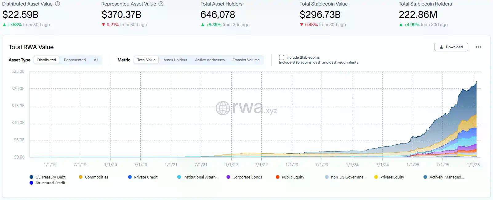 RWA周刊:纽交所宣布其正开发代币化证券平台;香港预计将于今年发出首批稳定币牌照