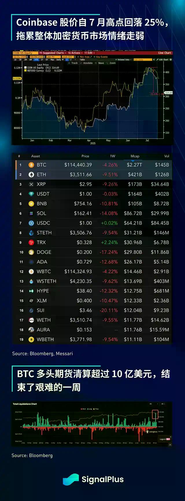 SignalPlus宏观分析：非农疲软引发连锁反应，市场走向新的拐点？
