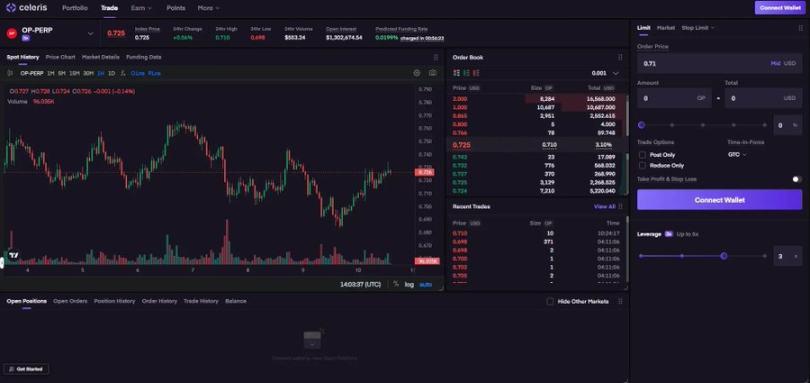 百亿市值开局，Monad 生态大盘点