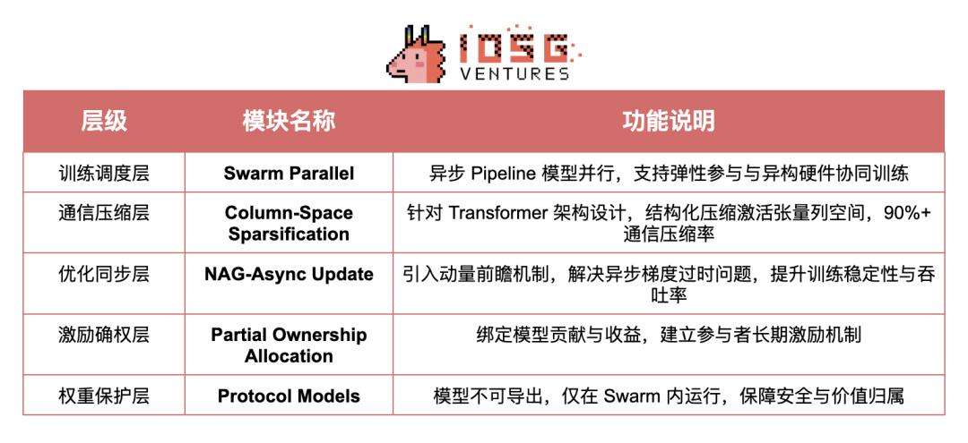 Crypto AI的圣杯：去中心化训练的前沿探索