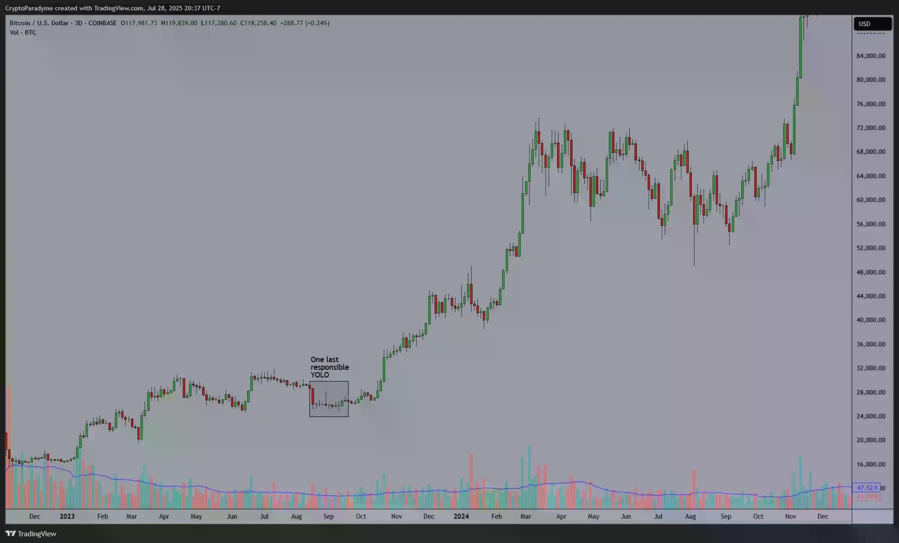 交易员自述:从亏光40万美元到持仓新高,我是如何大彻大悟的?