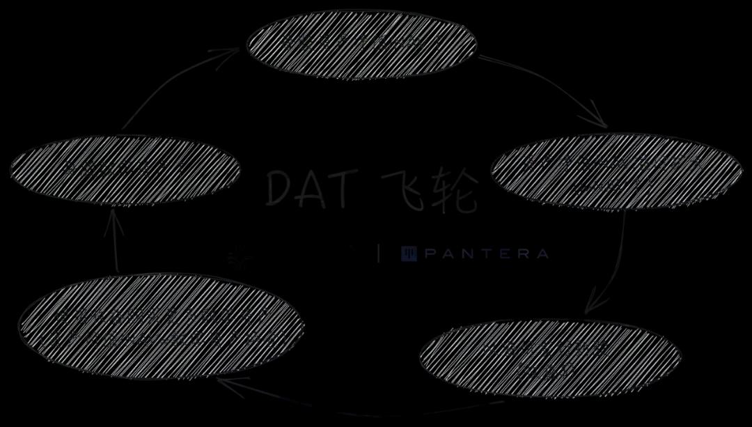 解构DAT：超越mNAV，如何识别「真假囤币」？