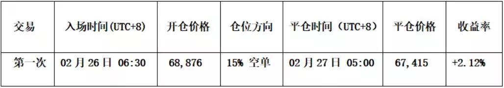 比特币中线空单拿住，HYPE成功逐浪获利 | 特邀分析