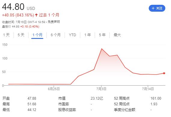 谁在持续加仓以太坊？揭秘美股“ETH微策略”军团与3400美元突破背后的资本阳谋