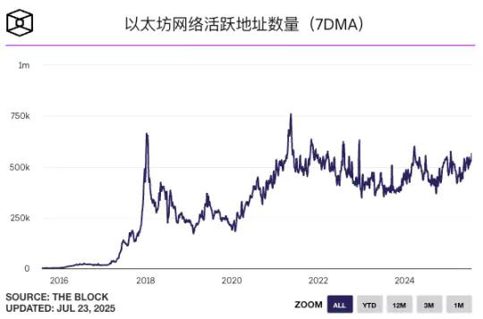以太坊的十年