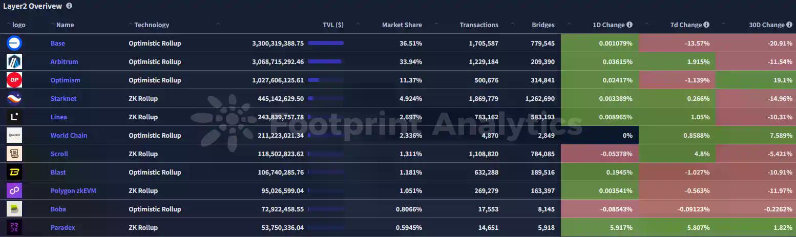 CoinW研究院周报(2026.2.23 - 2026.3.1期)