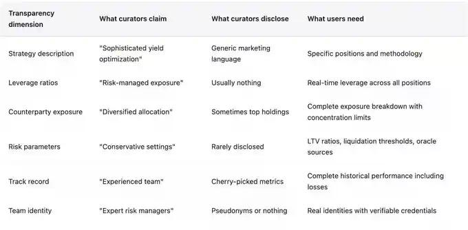 没有问责机制，DeFi将会不断重演失败