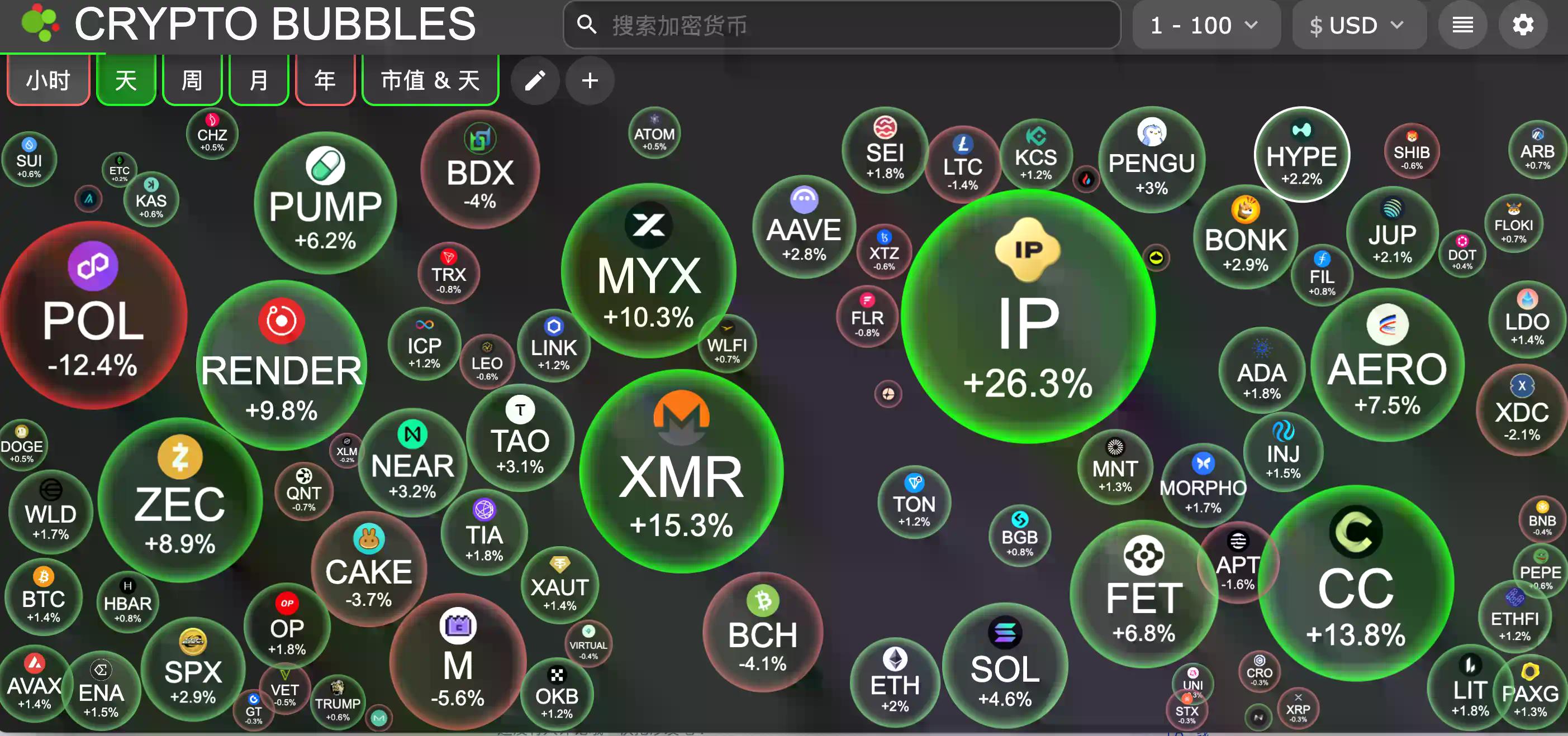 交易时刻：金银再新高，BTC在8.8万和9万区间存在强支撑，中文Meme是否已告一段落？