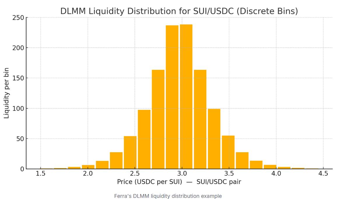 波场TRON行业周报：加密市场与美股关联度创新高，Sui领投融合了3大AMM的DeFi 基础层Ferra
