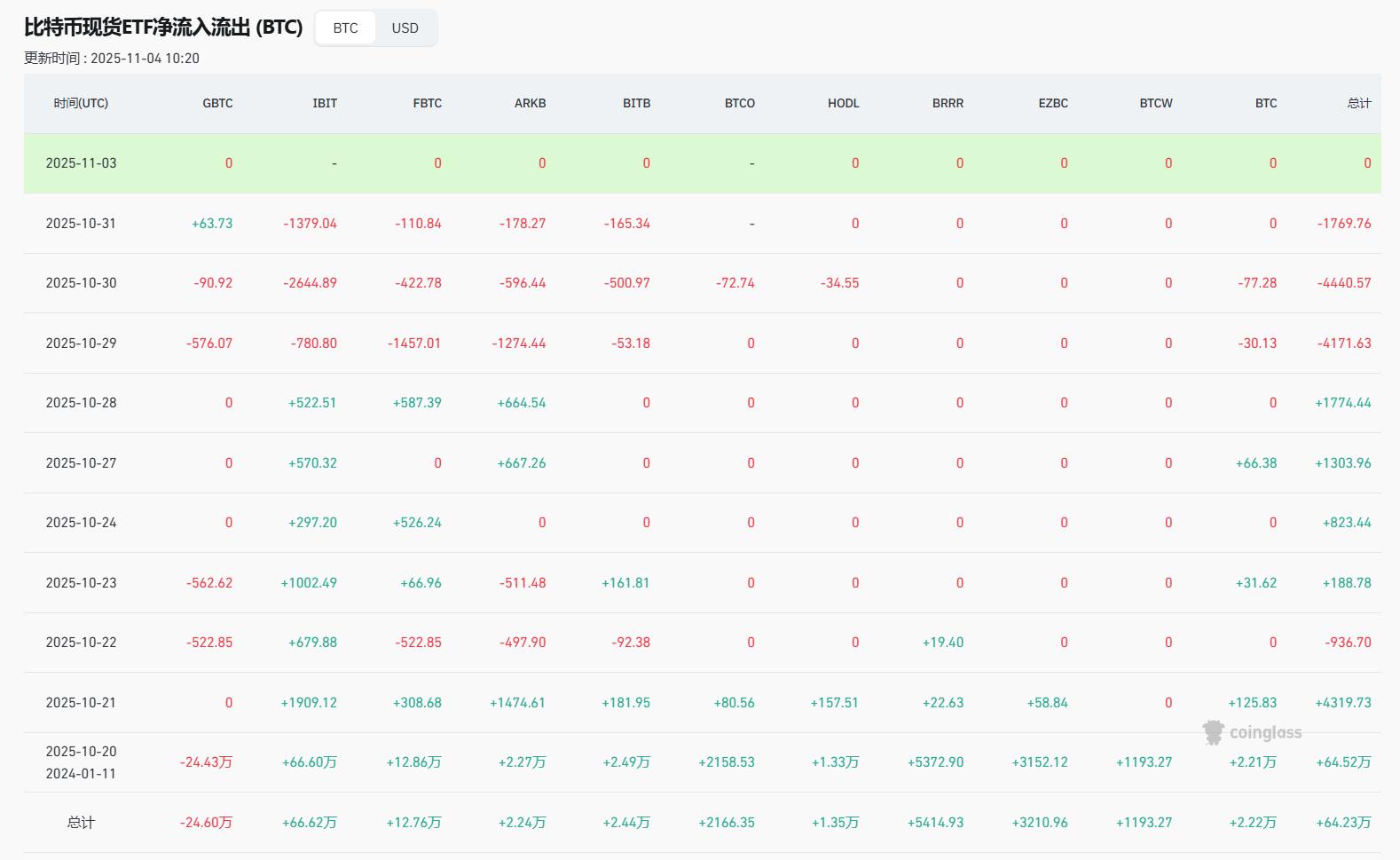 加密市场“血崩”34万人爆仓！比特币最后的上车机会来了？