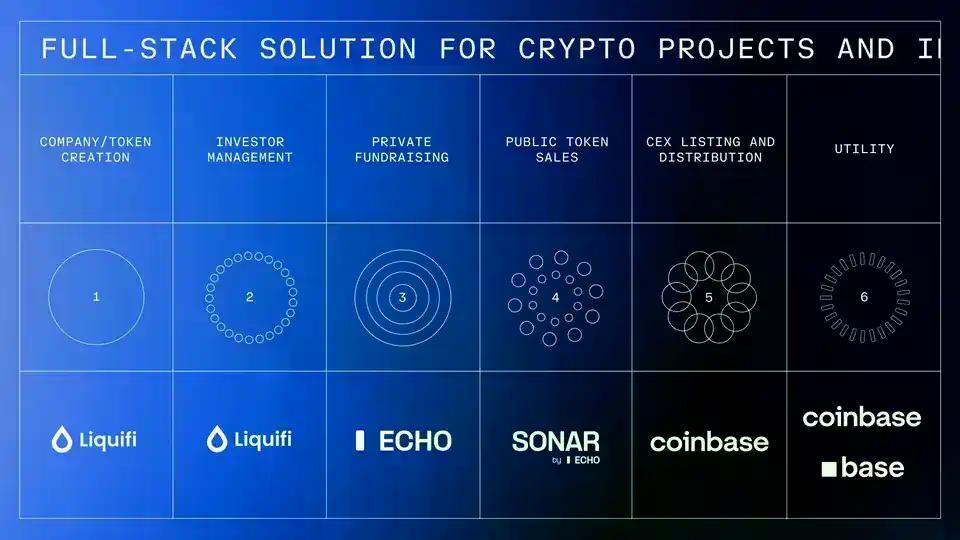 Coinbase 收购 Echo 背后：Cobie 从 200 美元入圈到名利双收的 13 年