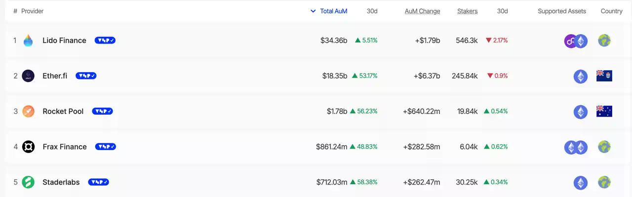 如果贝莱德的ETH质押ETF通过,会对以太坊有什么影响?