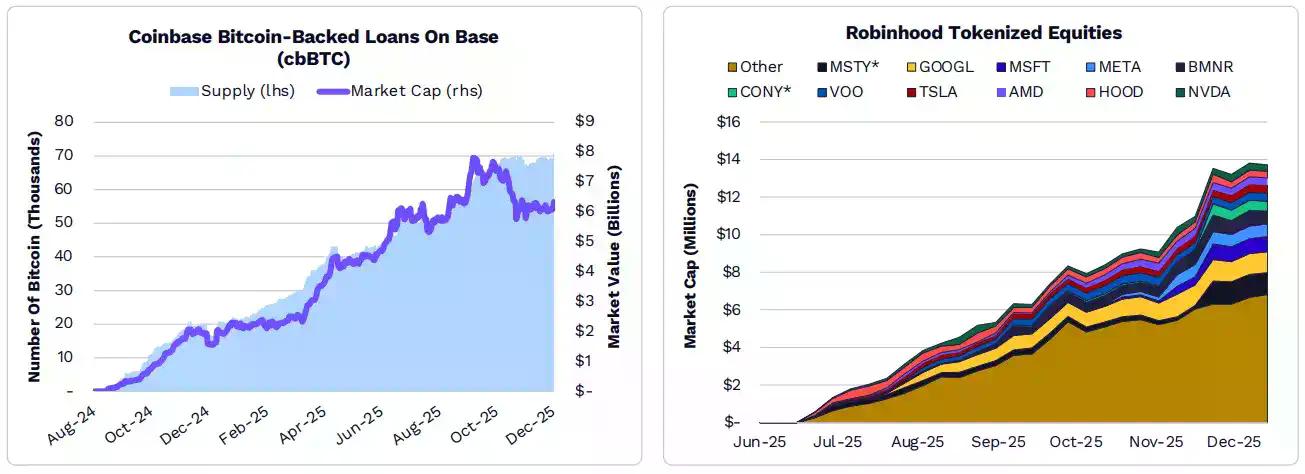 2026年ARK《Big Ideas》报告精选：大加速时代，看好比特币、代币化和DeFi应用