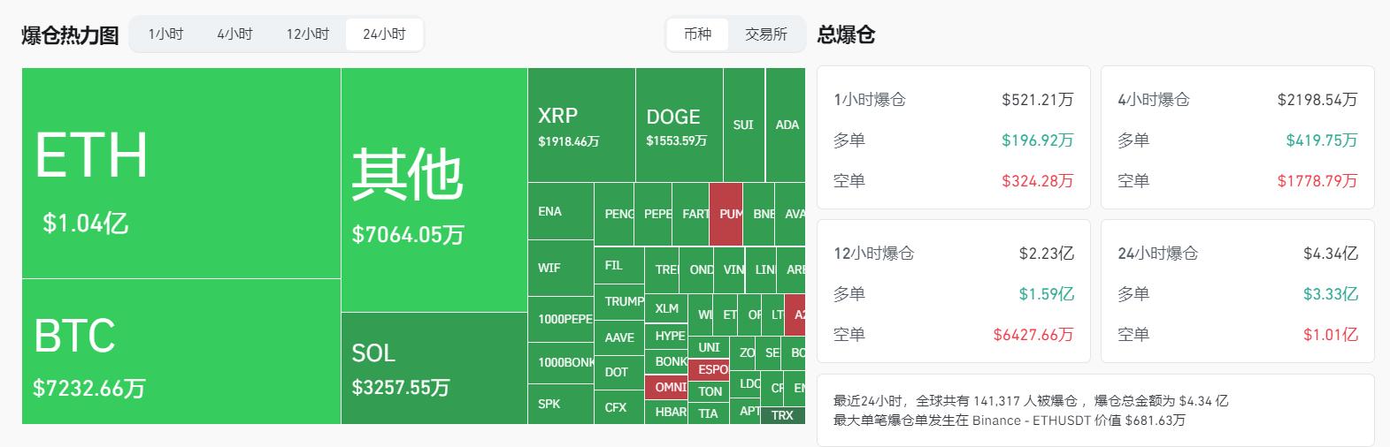 美联储鹰风骤起:9月降息概率暴跌至40%,加密牛市会面临压力测试吗?