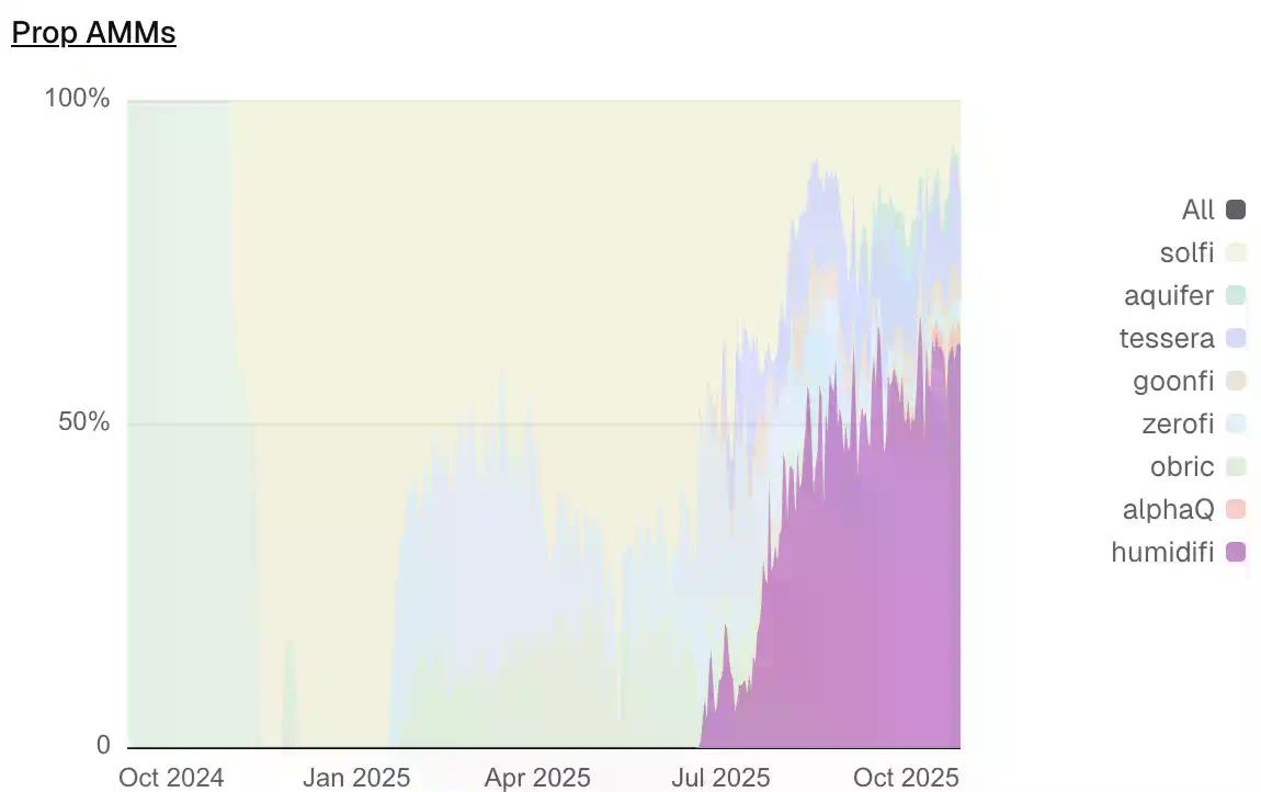 三个月称霸Solana的神秘团队，要在Jupiter发币了？