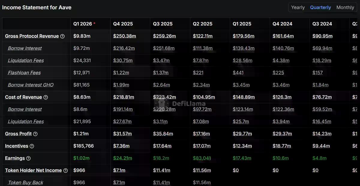 DeFi淘金术：6大指标帮你过滤90%空气项目