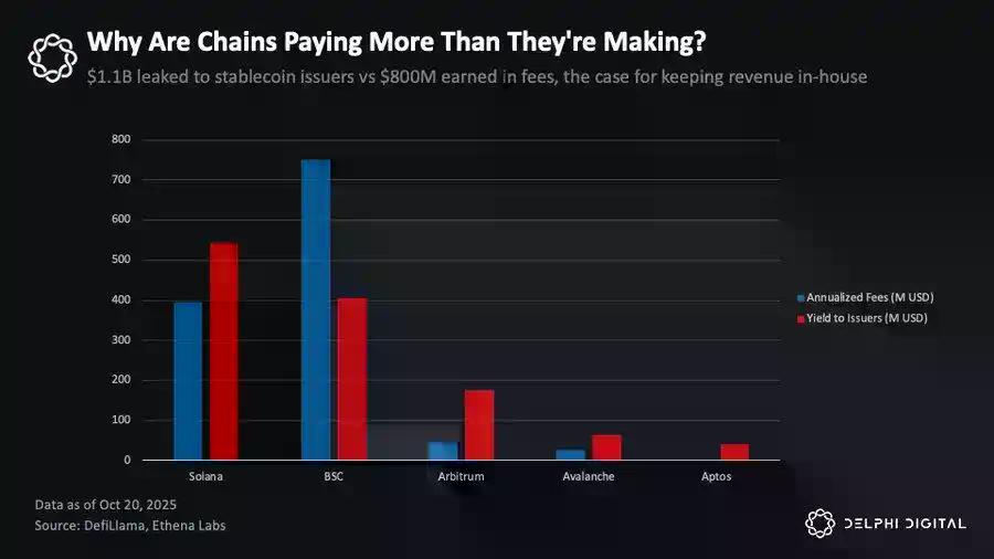 巨头的黄昏：稳定币新贵如何蚕食Tether与Circle的帝国？