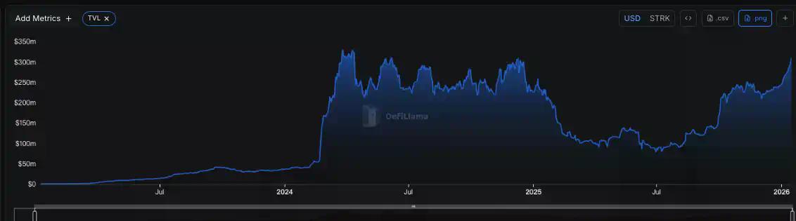 日活为8？Solana与Starknet舆论战下的数据真相