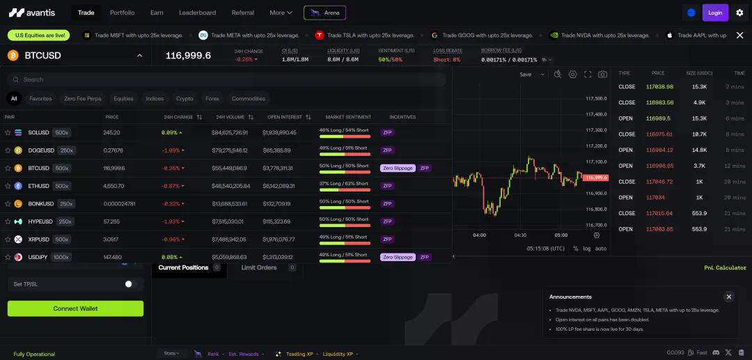 去中心化交易所(DEX)万字行业报告——聚焦七大创新协议发展趋势与投资机会