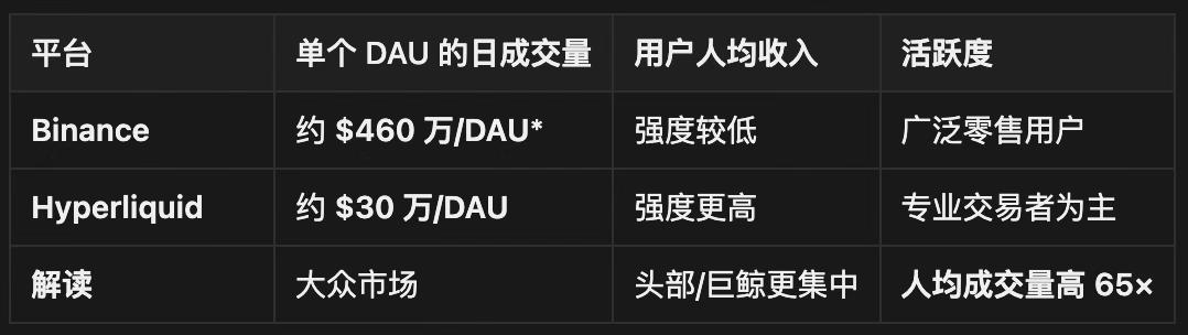 Hyperliquid 如何在下一轮牛市成为 DeFi 的「中心化杀手」？