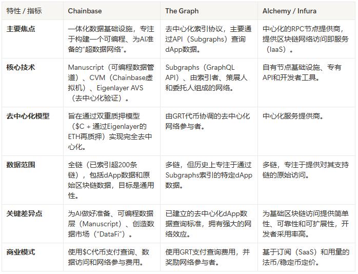 币安上币只是冰山一角?深度拆解腾讯押注的Chainbase