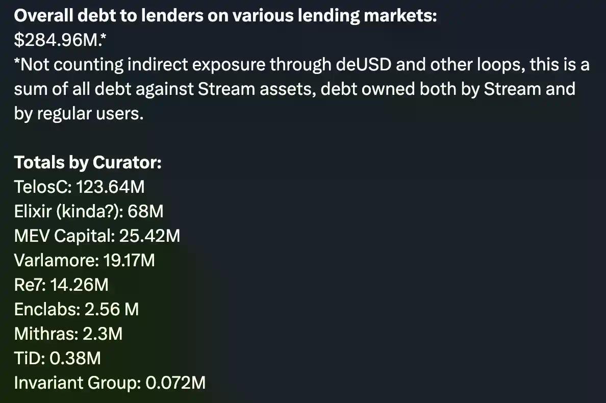 DeFi中的Curator角色是什么?会是本轮周期的暗雷吗?