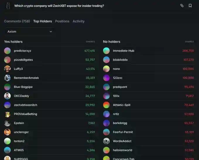 如何系统性追踪Polymarket上的高胜率地址?