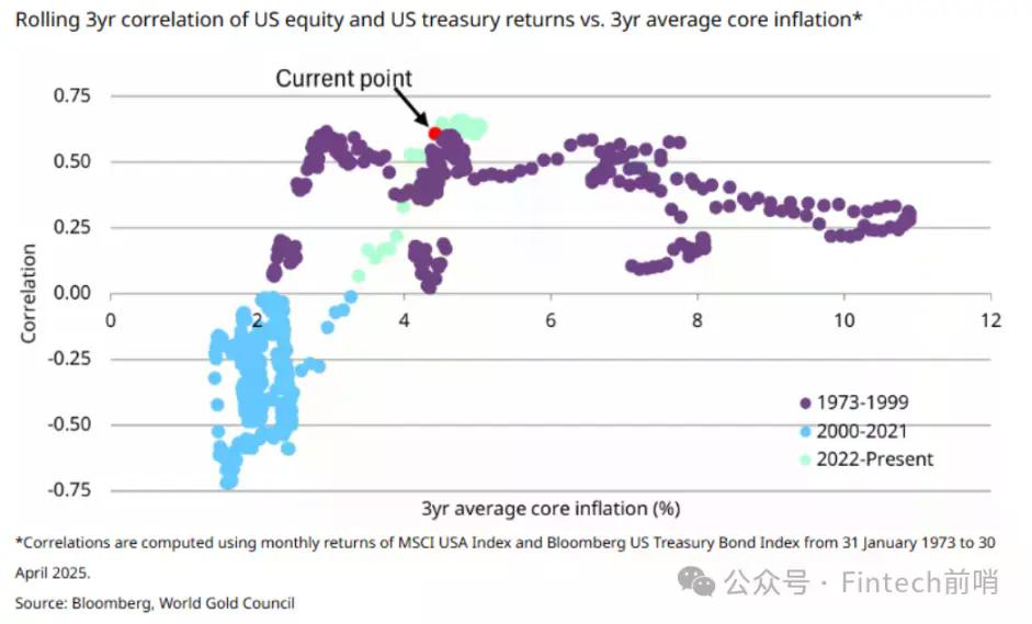 当黄金领涨时,我们为何仍坚定配置比特币?