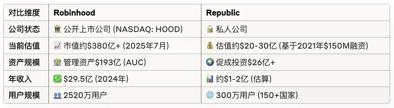 散户也能投SpaceX？Republic推出Mirro Token打通私募市场