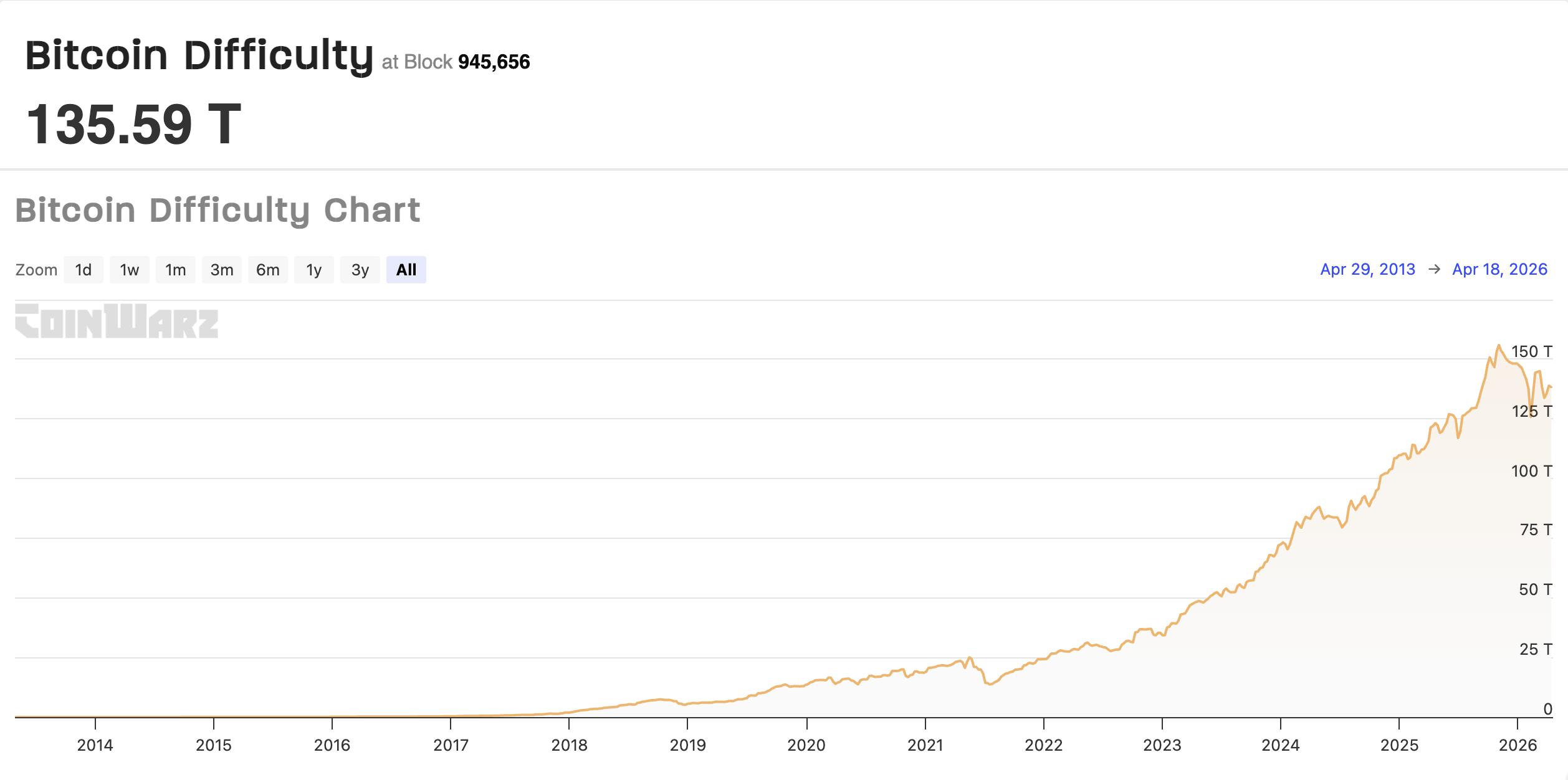 Mining, Bitcoin Mining, Mining Pools, Home Mining
