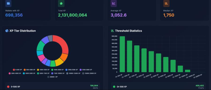 OpenSea即将启动TGE，值得大家参与吗？