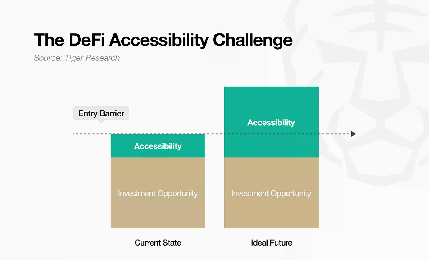 深度解析Wayfinder:AI智能体驱动DeFi大规模普及