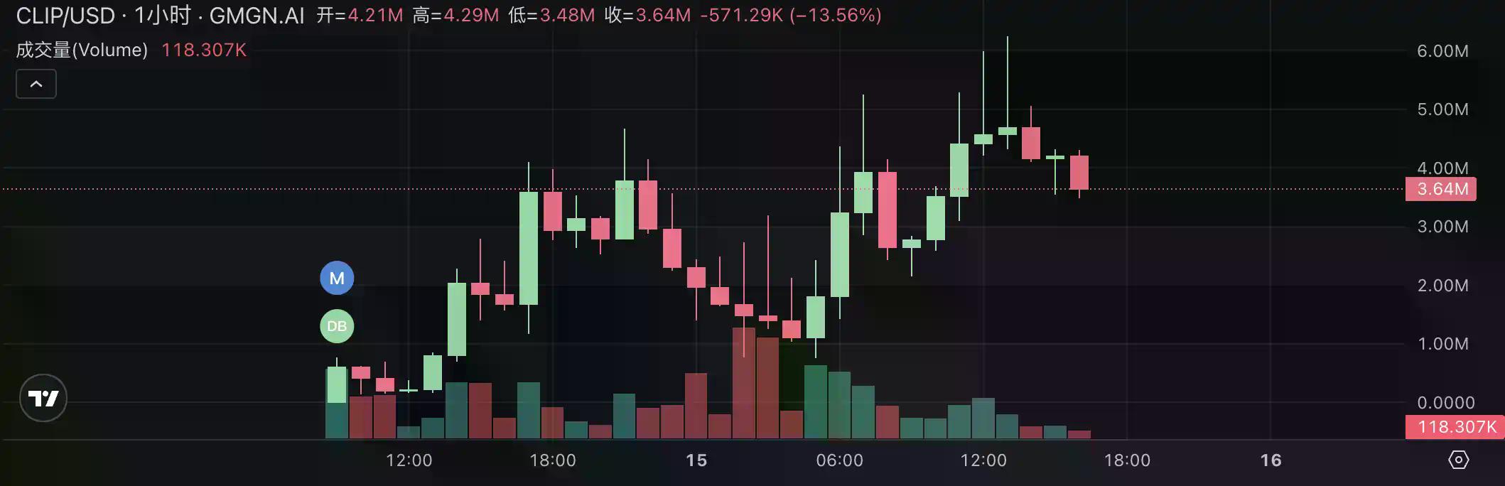 Pump.fun掀起直播发币热潮：速览当前最热门的四个项目