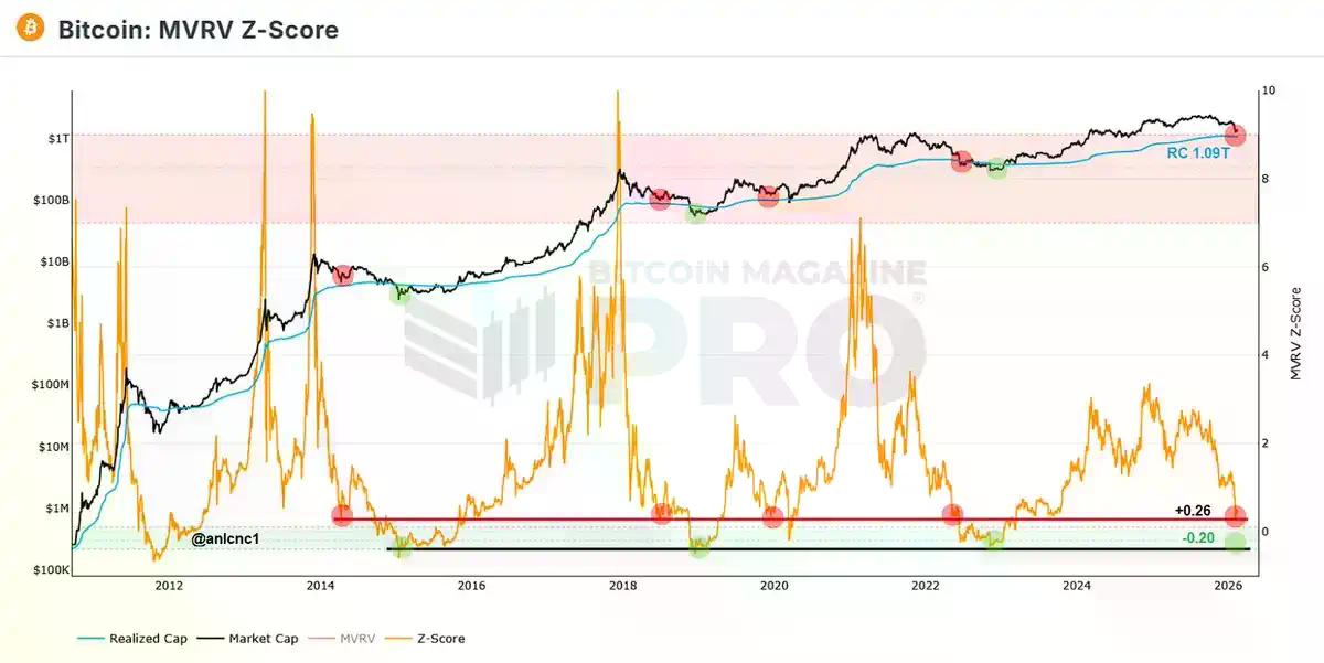 4大经典抄底指标全军覆没，3大新指标指示抄底时机？