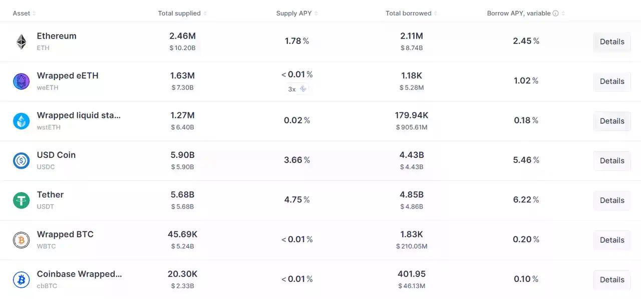 自建 Layer2 公链是以太坊 DAT 提升 mNAV 的终极策略吗?