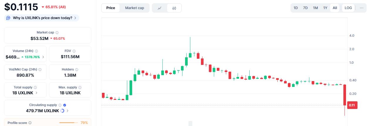 黑客自铸10亿代币:UXLINK安全事件始末