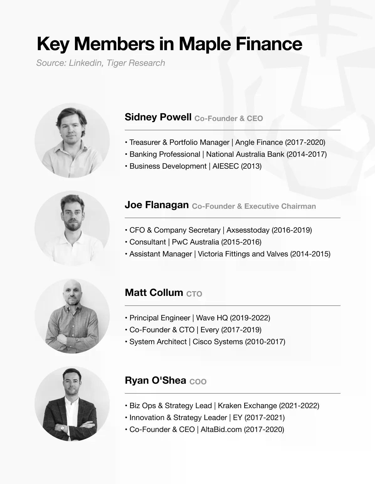 深度解析Maple Finance:机构资本时代的链上资产管理